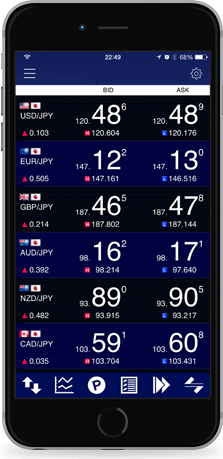 MT4 Mobile Platform MT4 Mobile Platform